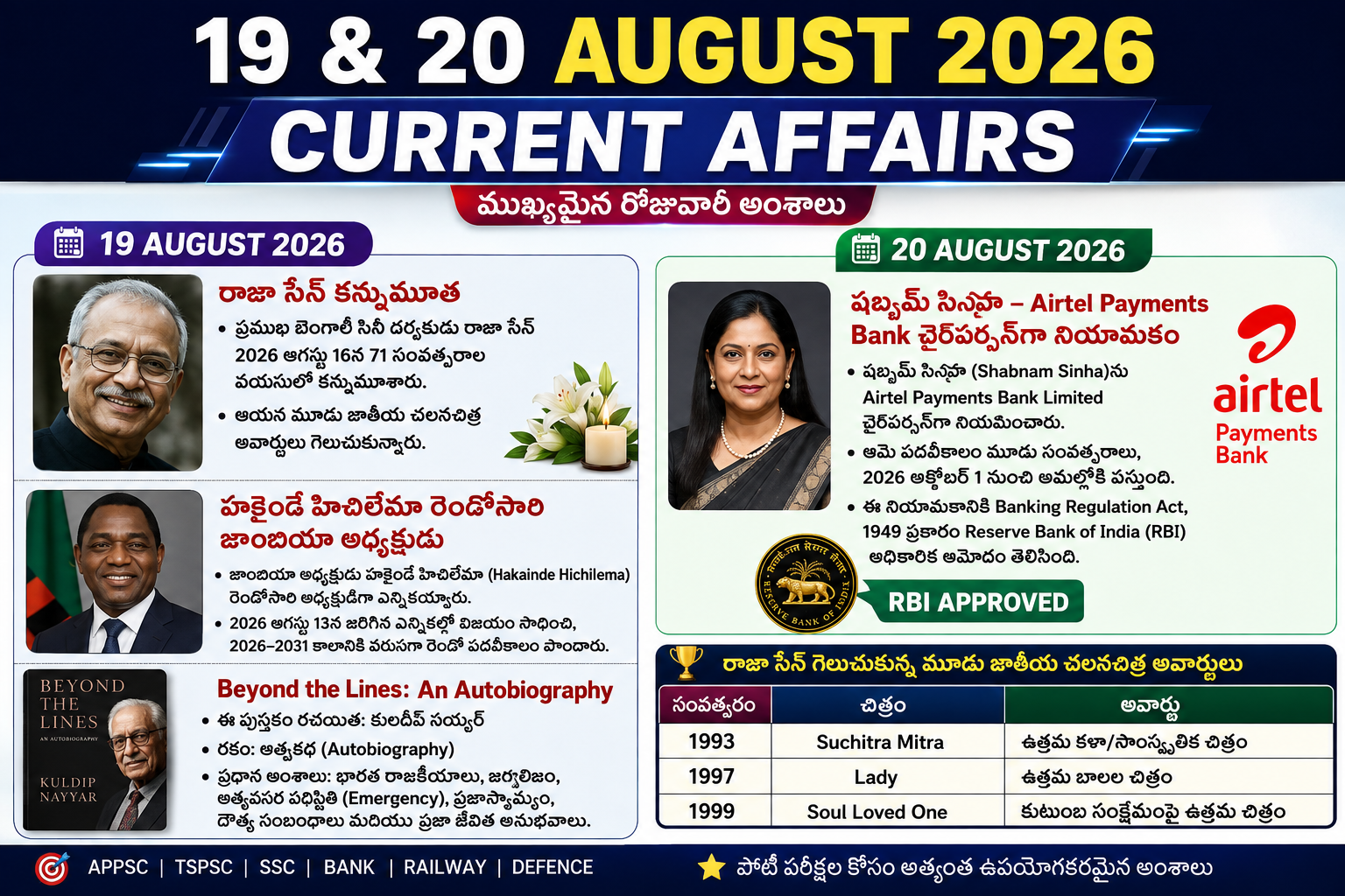 Daily Current Affairs – 19-20 ఆగస్ట్ కరెంట్ అఫ్ఫైర్స్