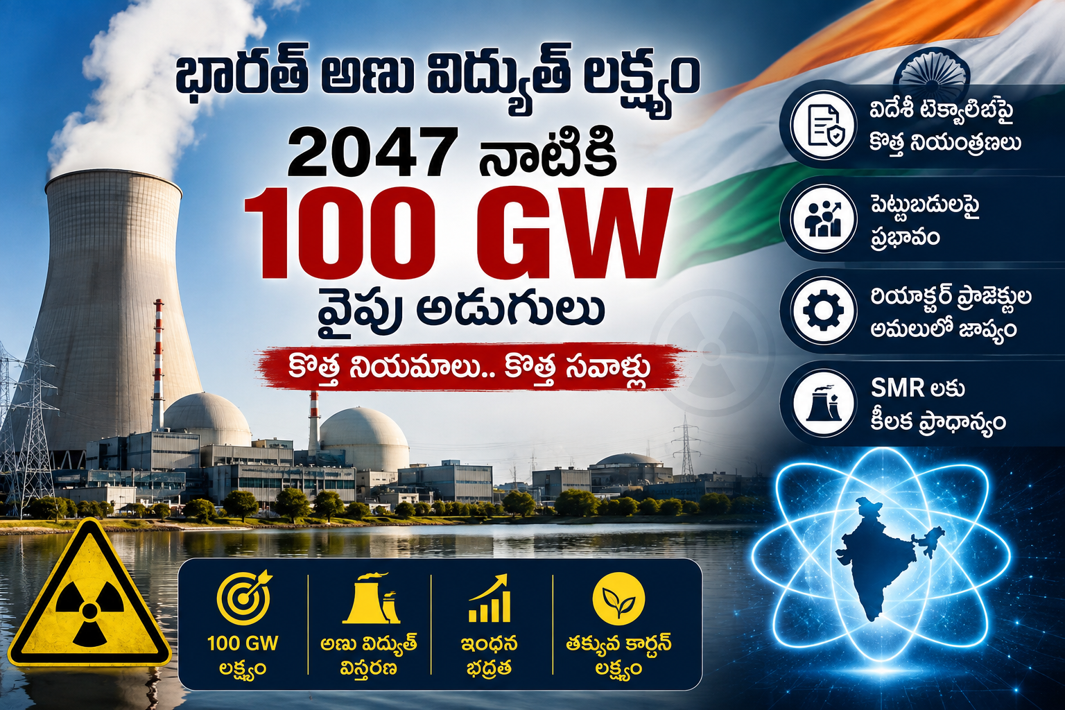 భారత్ అణు విద్యుత్ లక్ష్యం: 100 GWకు చేరే మార్గంలో కొత్త సవాళ్లు