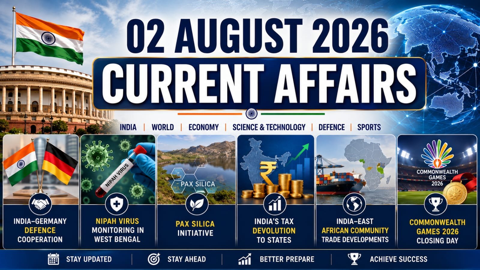 Daily Current Affairs – 02 ఆగస్ట్ 2026 కరెంటు అఫైర్స్