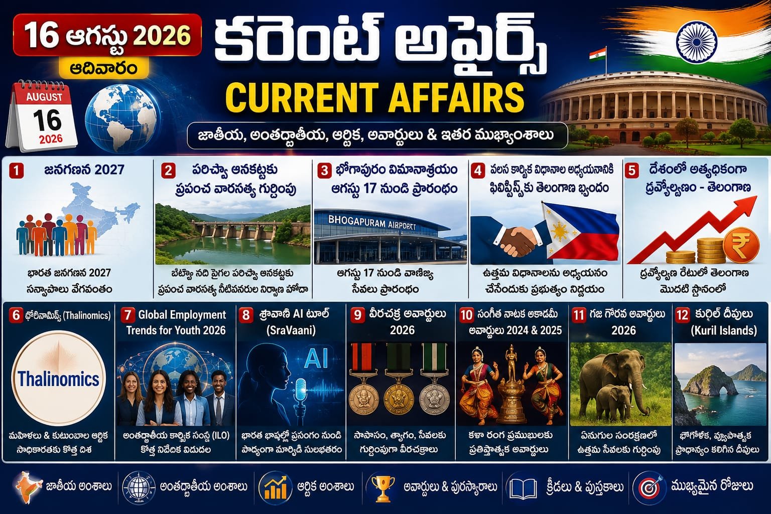 Daily current Affairs Telugu – 16 ఆగస్ట్ 2026 కరెంట్ అఫైర్స్