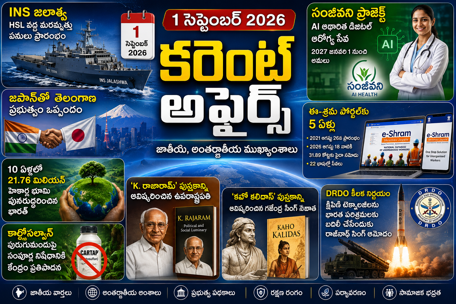 01 September 2026 Current Affairs – 01 సెప్టెంబర్ 2026 కరెంట్ అఫ్ఫైర్స్