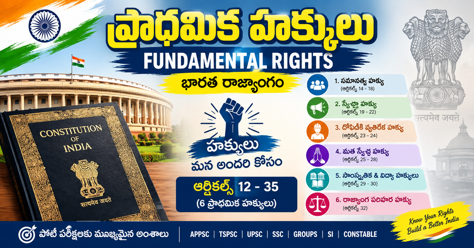 భారత రాజ్యాంగంలోని ప్రాథమిక హక్కులు