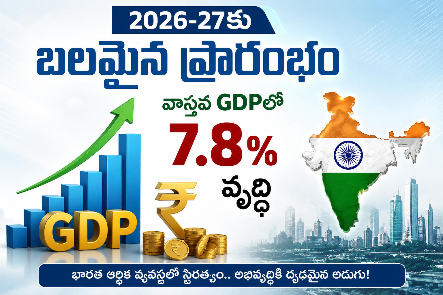 పుంజుకున్న భారత్ – మొదటి త్రైమాసికంలో దూకుడు