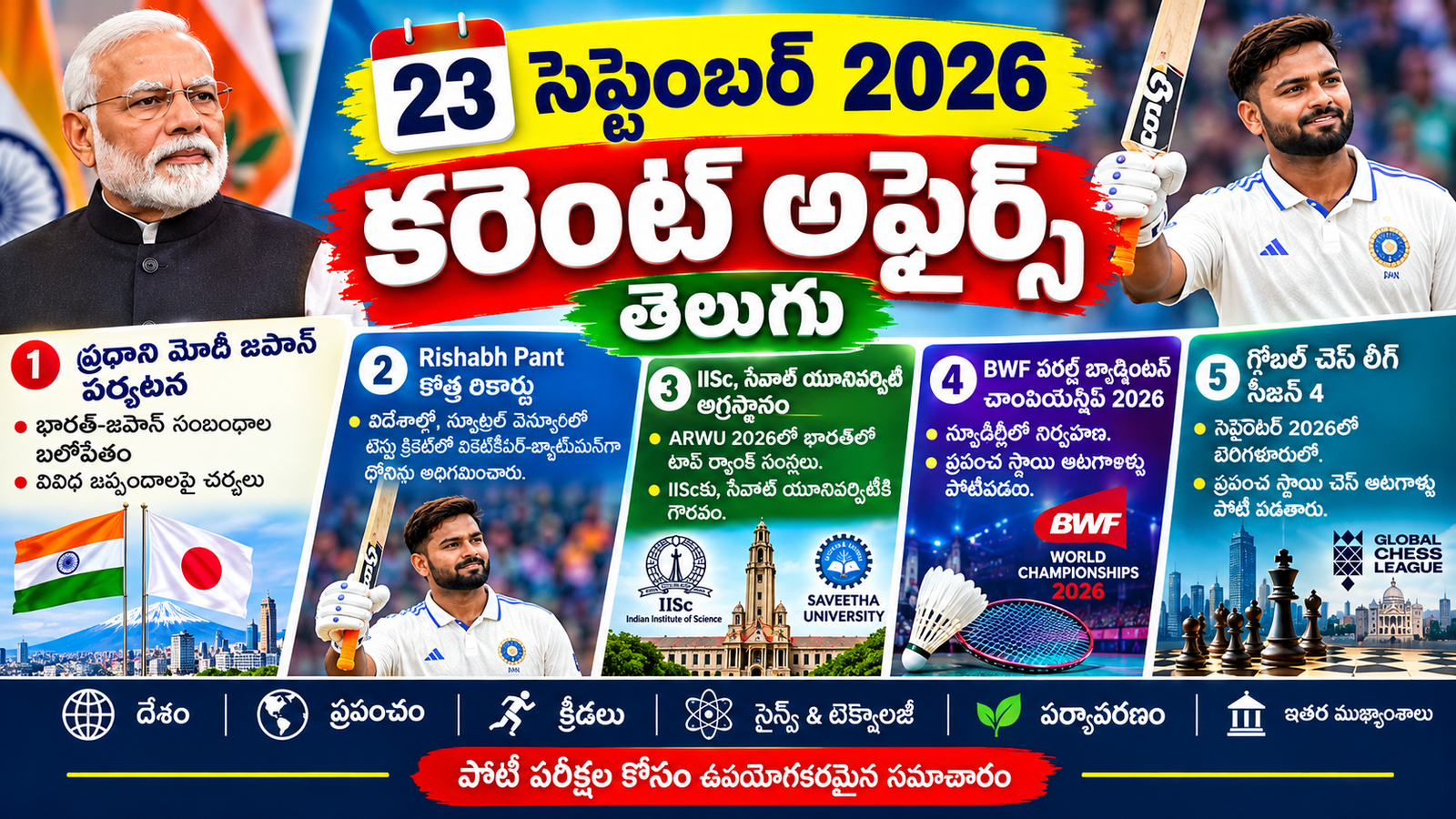 23 September 2026 Current Affairs telugu – 23 సెప్టెంబర్ 2026 కరెంట్ అఫ్ఫైర్స్