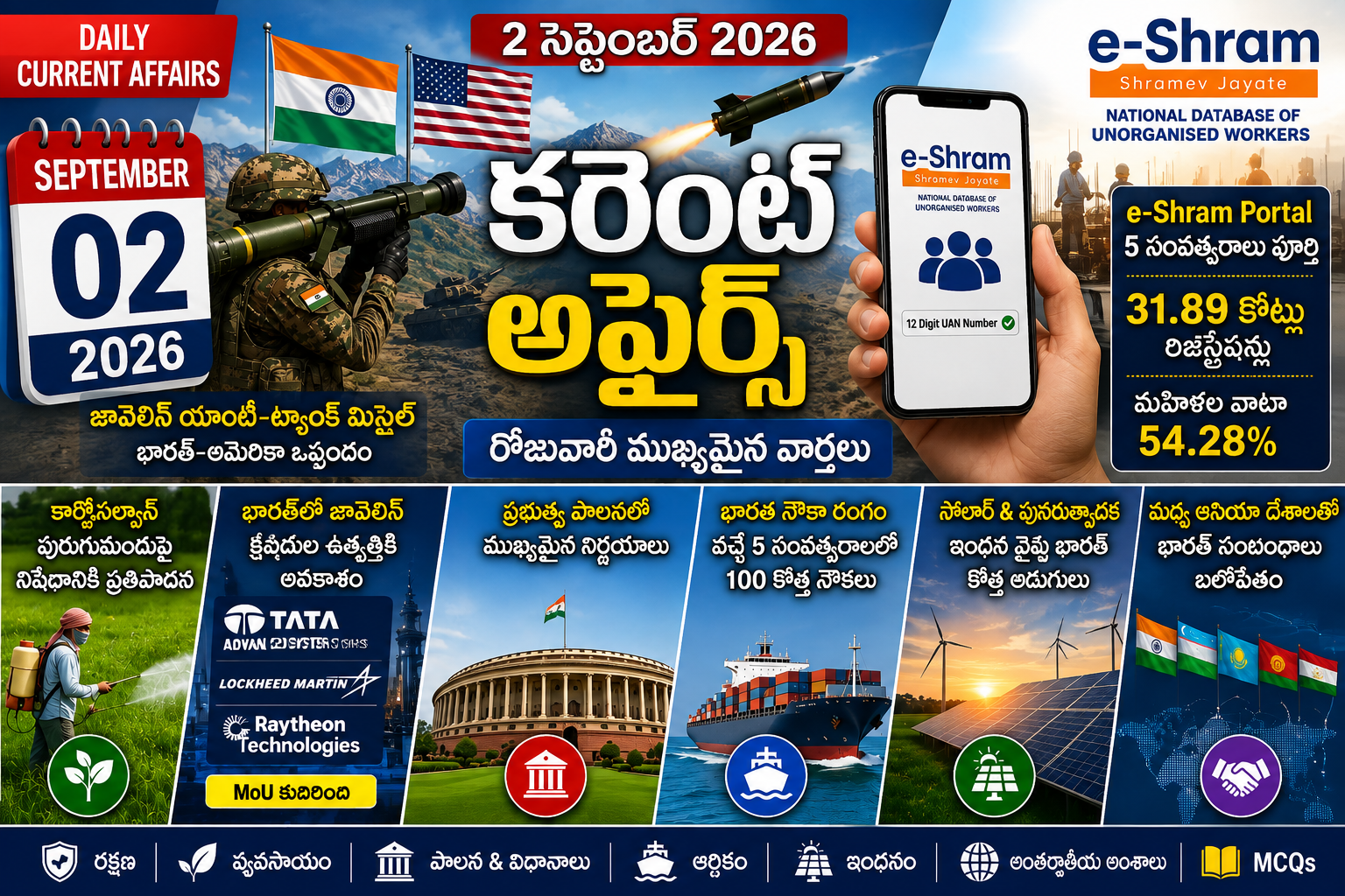 02 September 2026 Current Affairs – 02 సెప్టెంబర్ 2026 కరెంట్ అఫ్ఫైర్స్